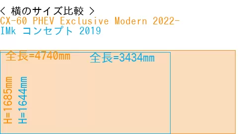#CX-60 PHEV Exclusive Modern 2022- + IMk コンセプト 2019